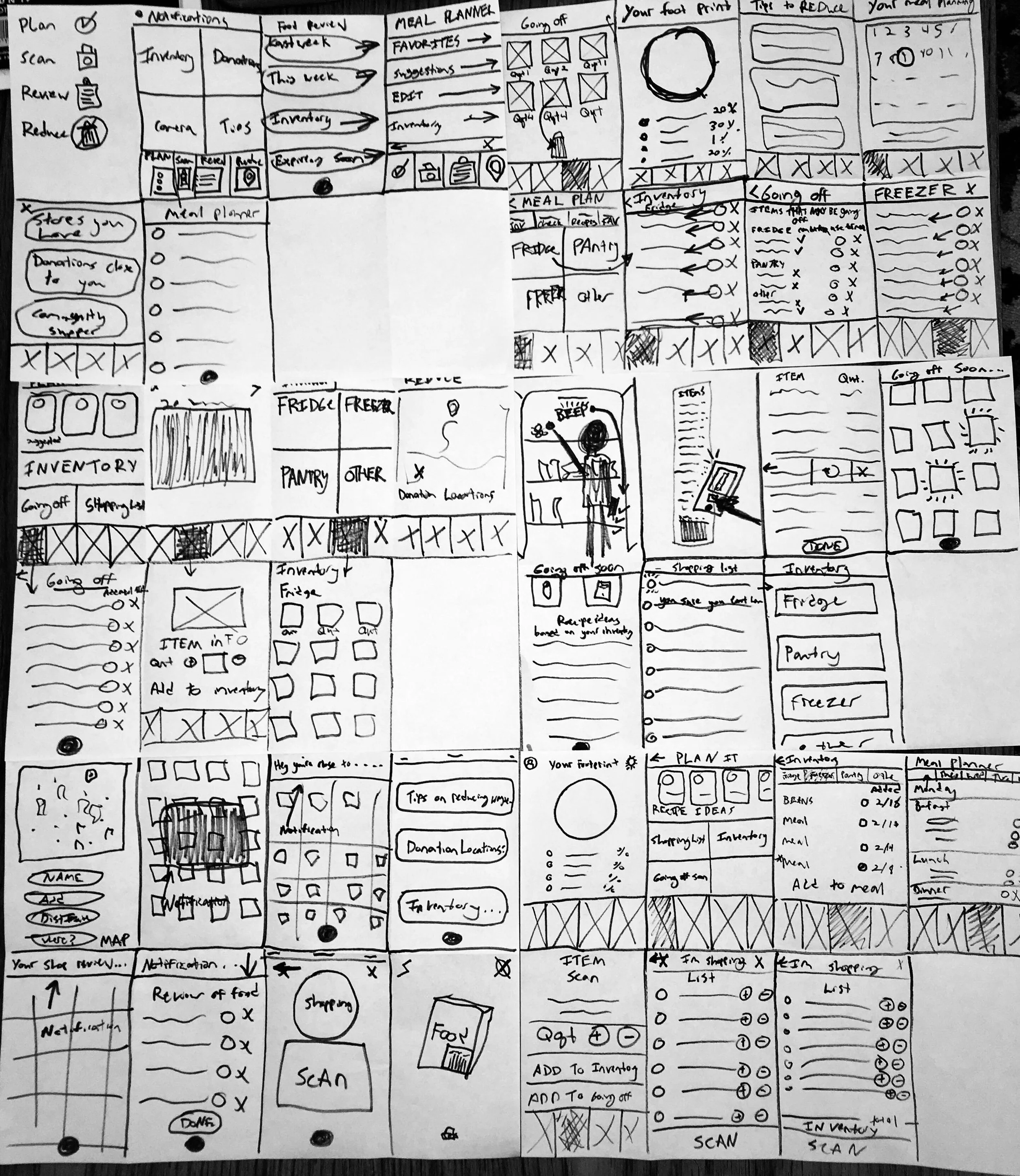 Food Waste Ideation.jpg