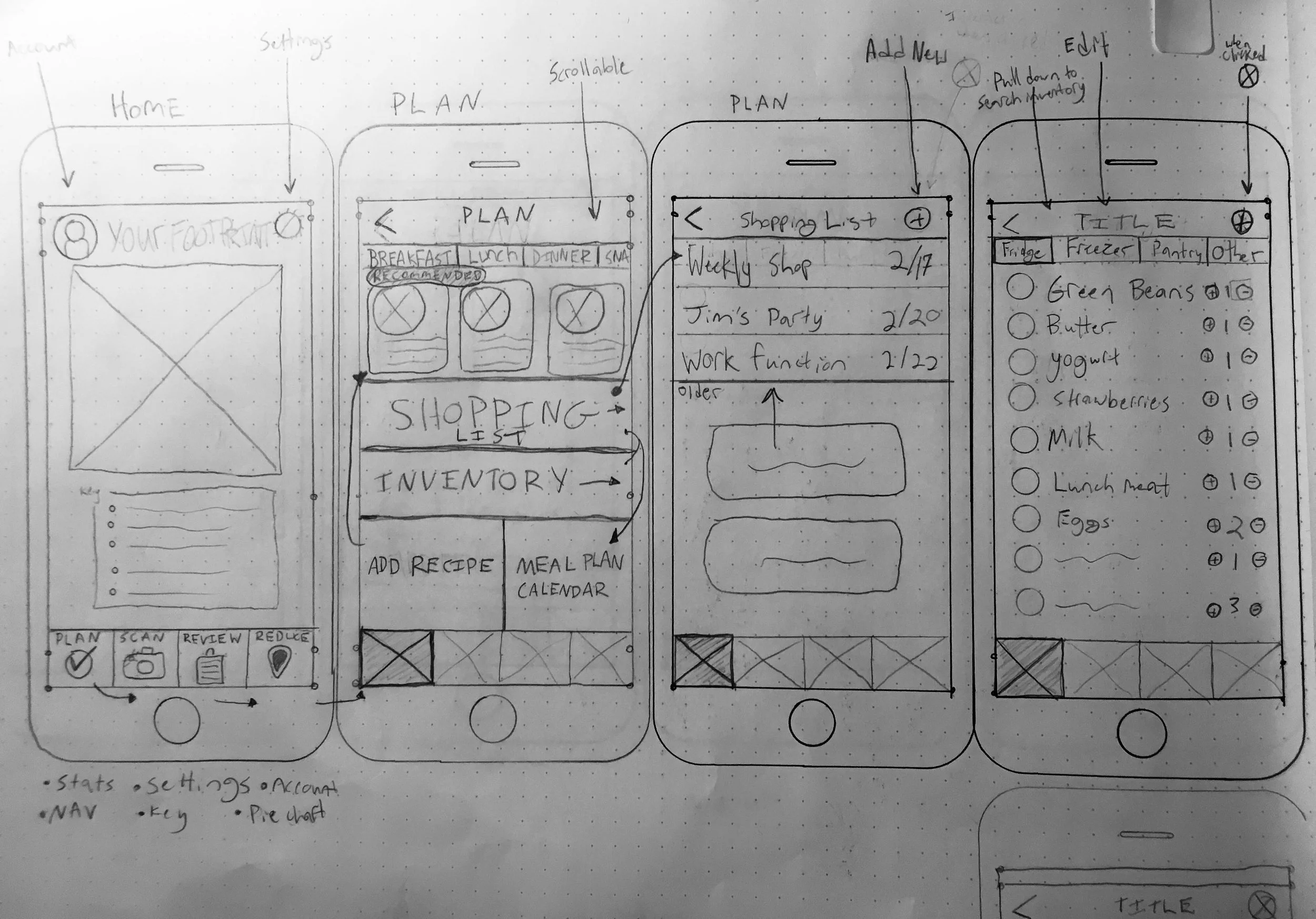 FoodECO Lo-Fi Wireframes.jpg