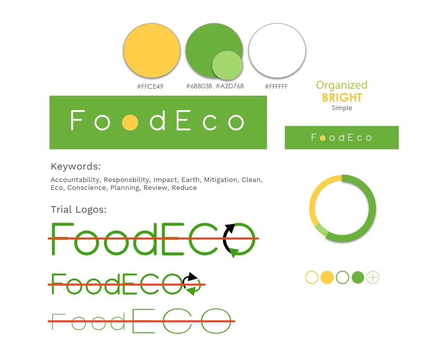 FoodEco+Branding.jpg
