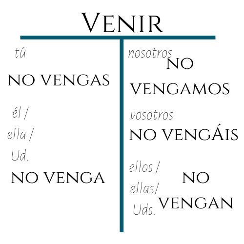 Spanish Imperative Conjugation Chart