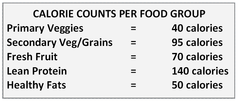 calorie-counts-for-food-groups.png