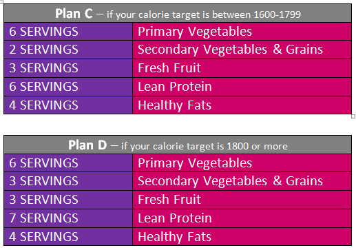 piyo-plan-c-and-d.png