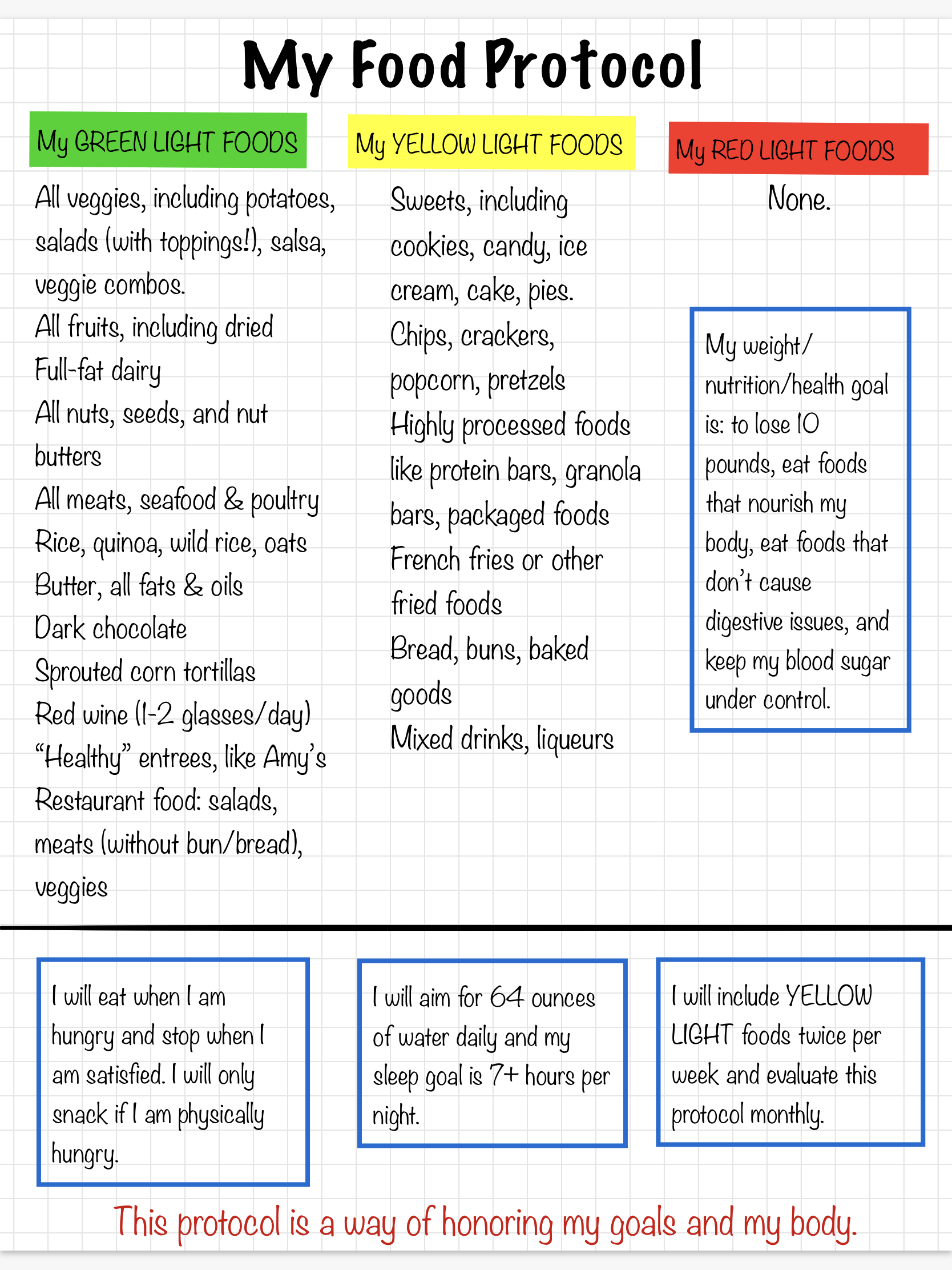 What is a food protocol? And 5 reasons you should write one today
