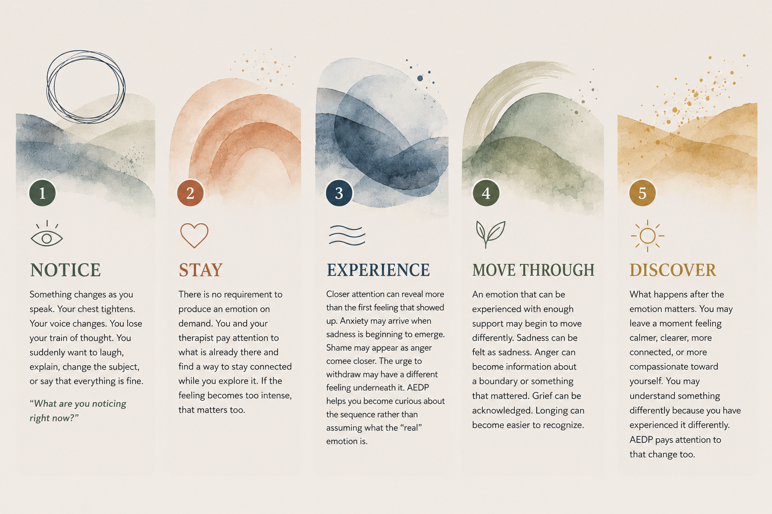 stages of AEDP in Vancouver
