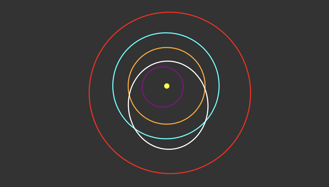 Blue orbit is the Earth. White eclipse marks orbit of the asteroid 2100 Ra-Shalom.