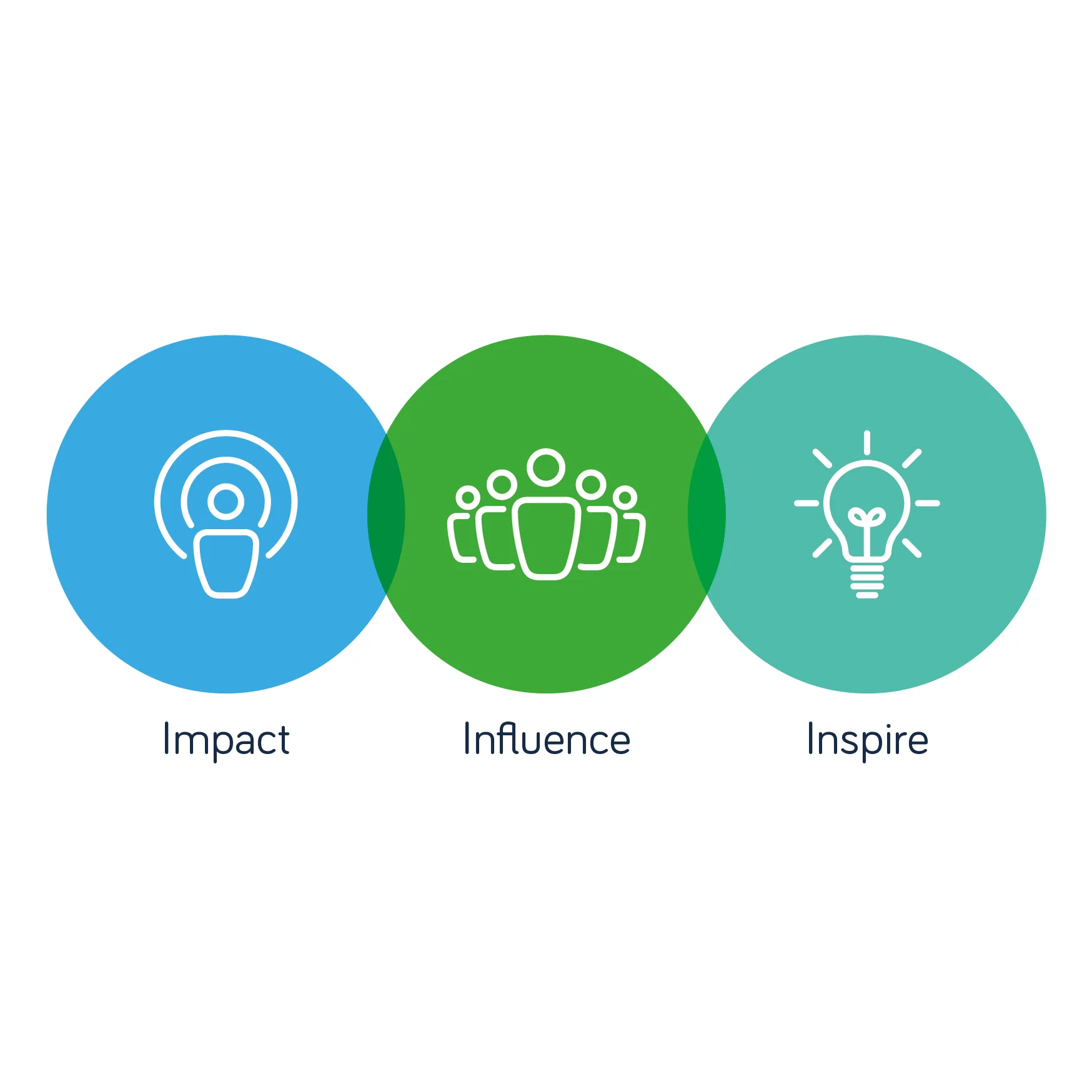 Impact Influence Inspire.jpg