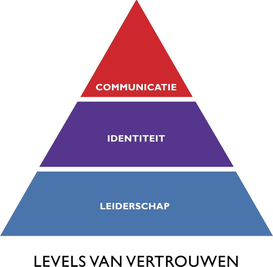 Levels van vertrouwen-NL.png