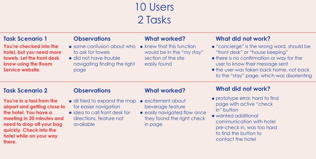 User Testing .png