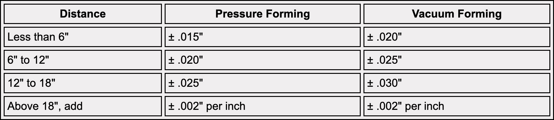 formed-features.jpg
