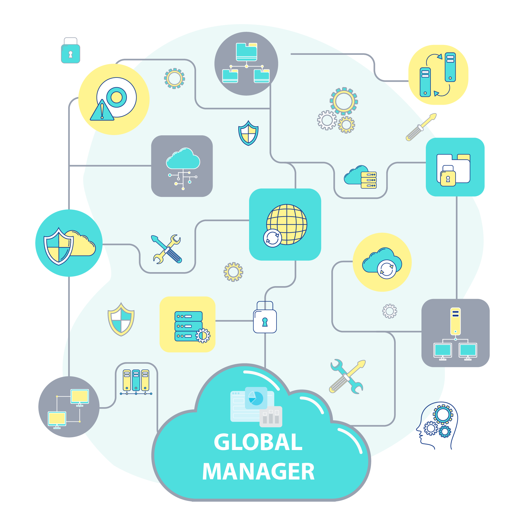 Catalyst Center Global Manager - Product Design