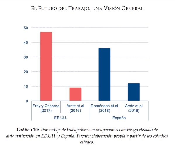 Captura del artículo “Futuro del trabajo: una visión general” de Andrés y Doménech.
