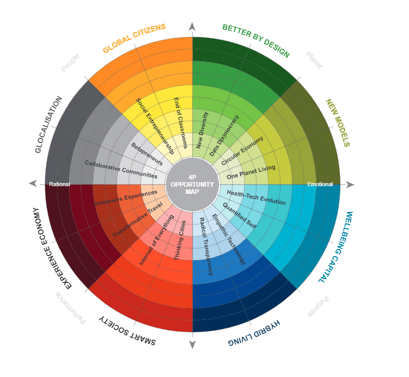 Trends-compass-compressor.png