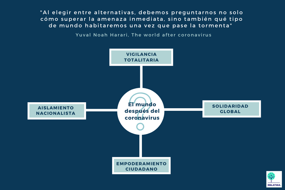 Cómo será el mundo después del coronavirus según Yuval Noah Harari en Financial Times