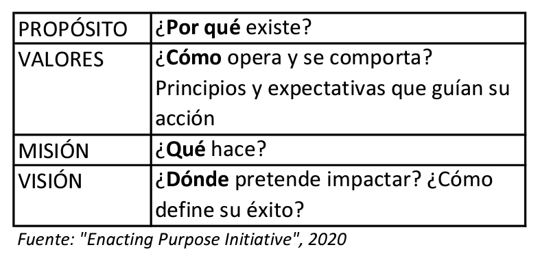 proposito.PNG