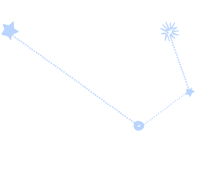 Diagram showing a constellation with three stars connected by dashed lines, labeled as the Star, the Snowflake, and the Reindeer.