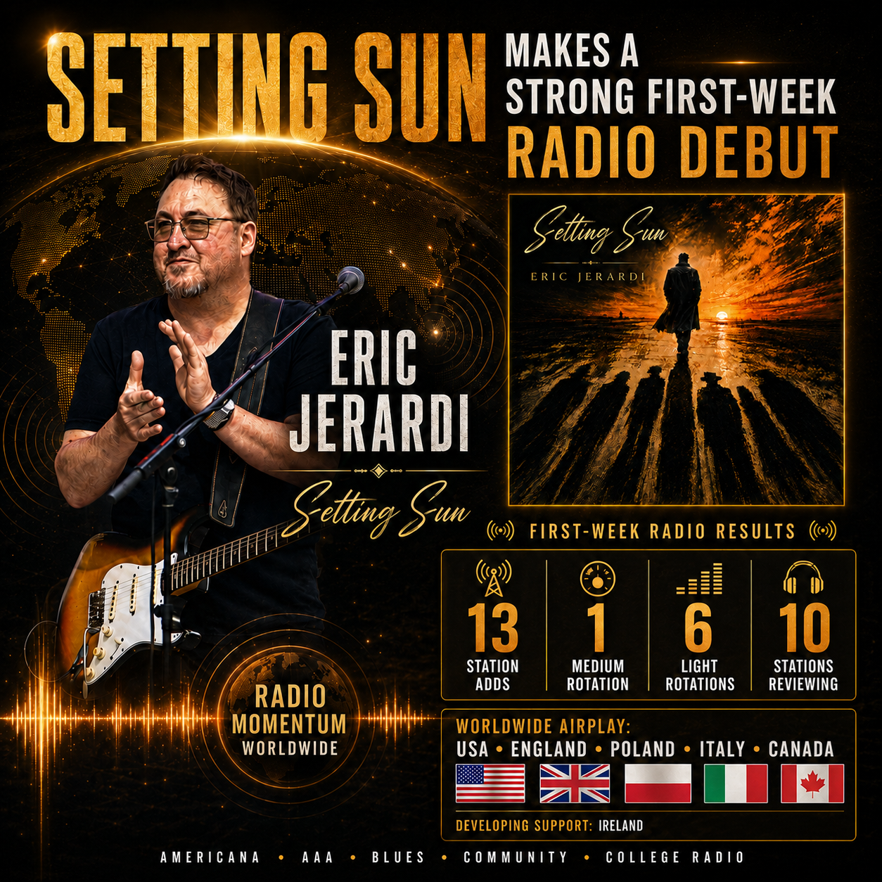 Eric Jerardi’s “Setting Sun” Makes a Strong First-Week Radio Debut
