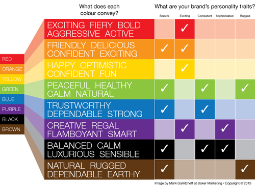 colour-theory-brand-personality.png