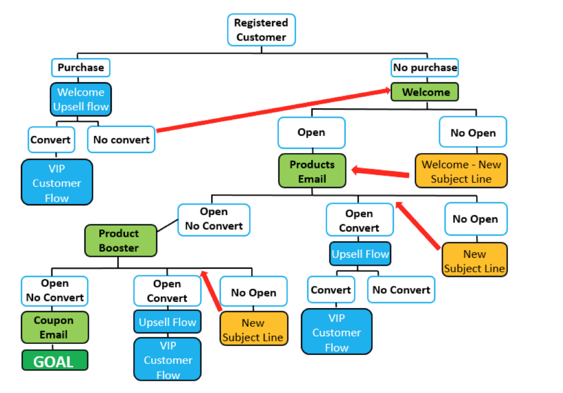 scheduling-automations.jpg