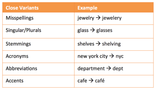 match_type_close_variants.png