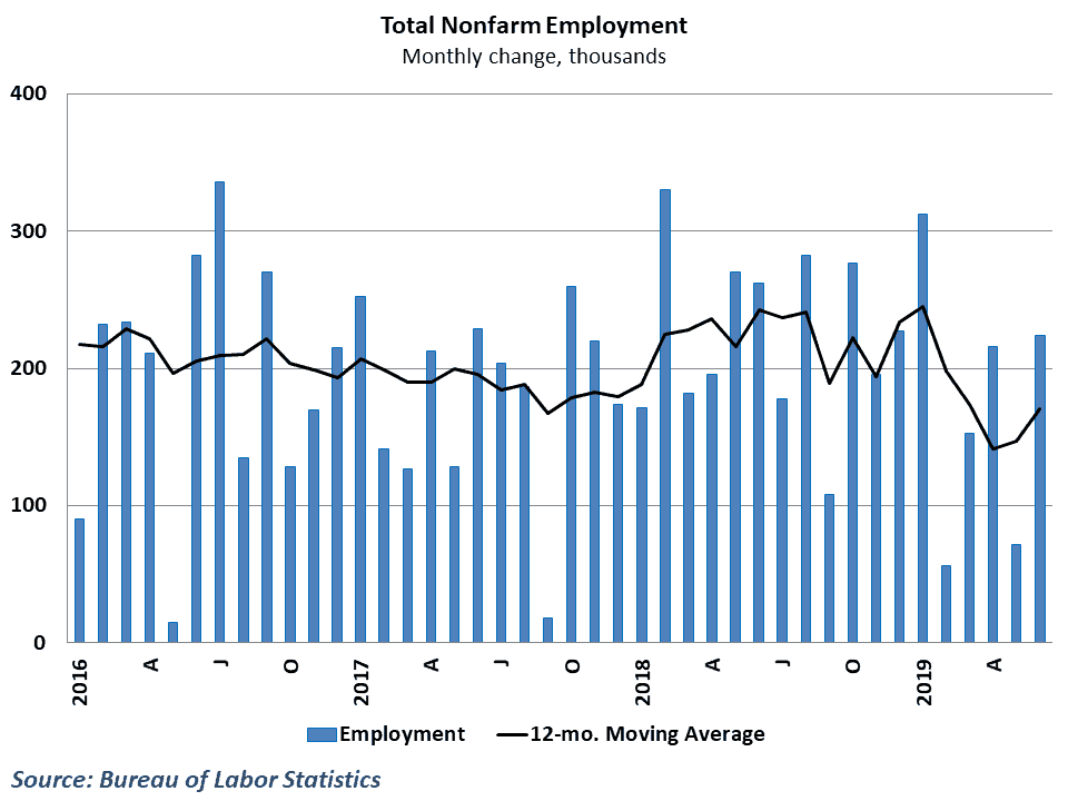 employment.png