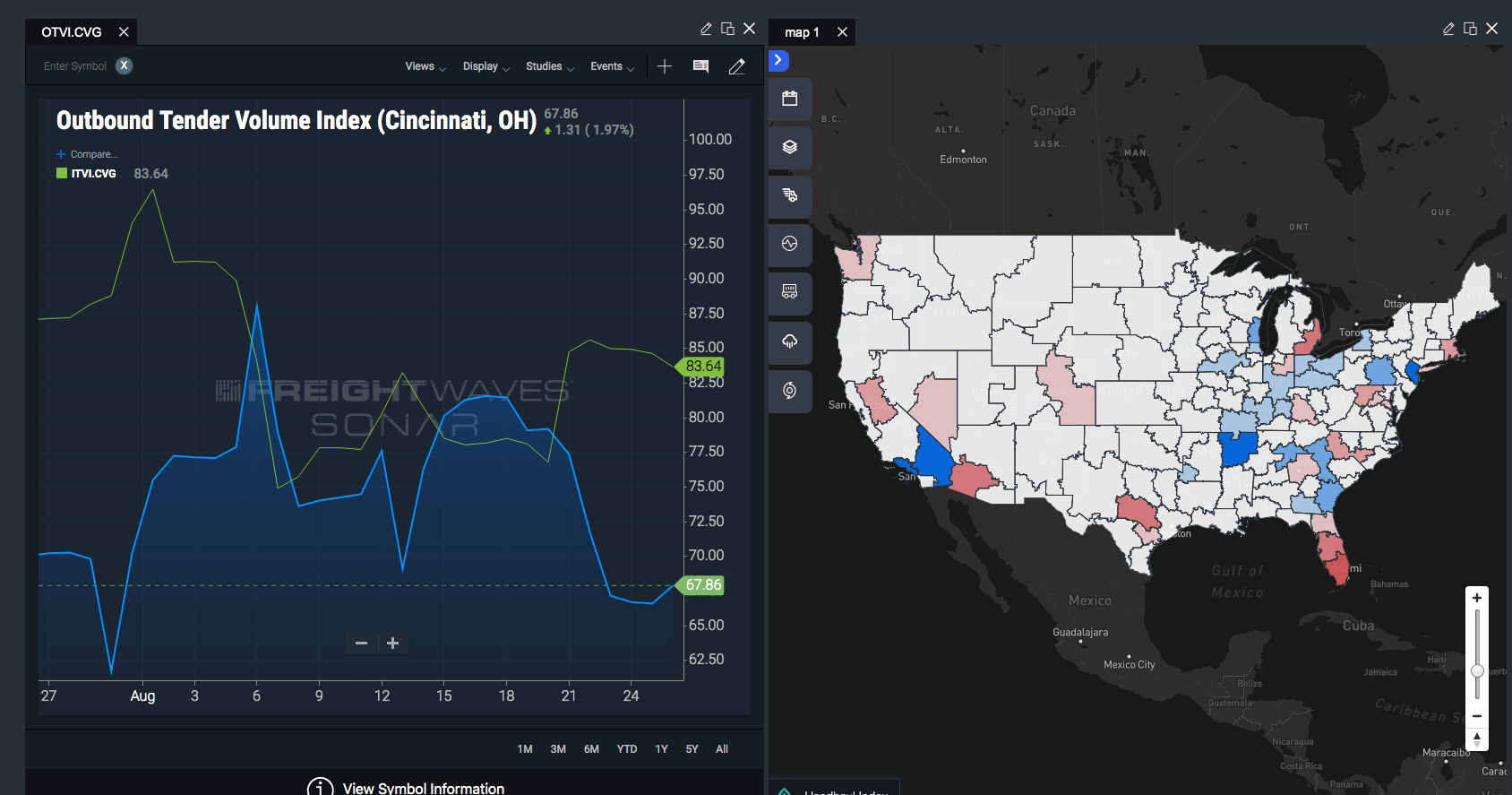 Image: FreightWaves’ SONAR