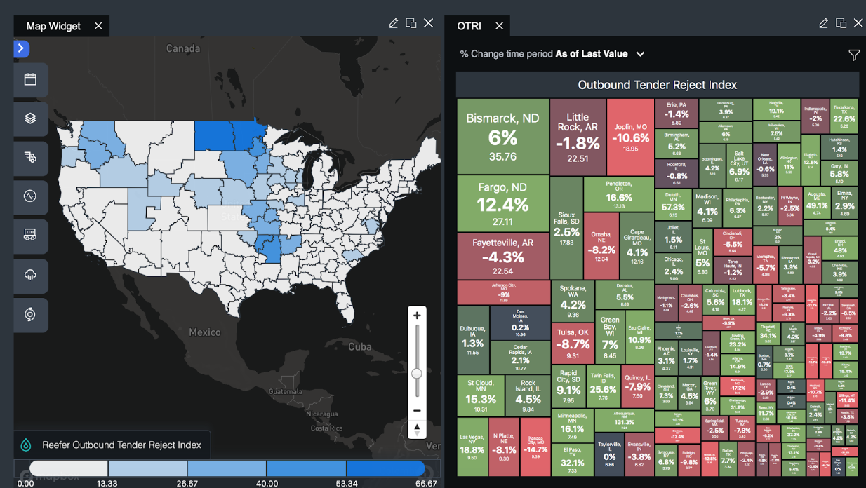 Chart: FreightWaves SONAR
