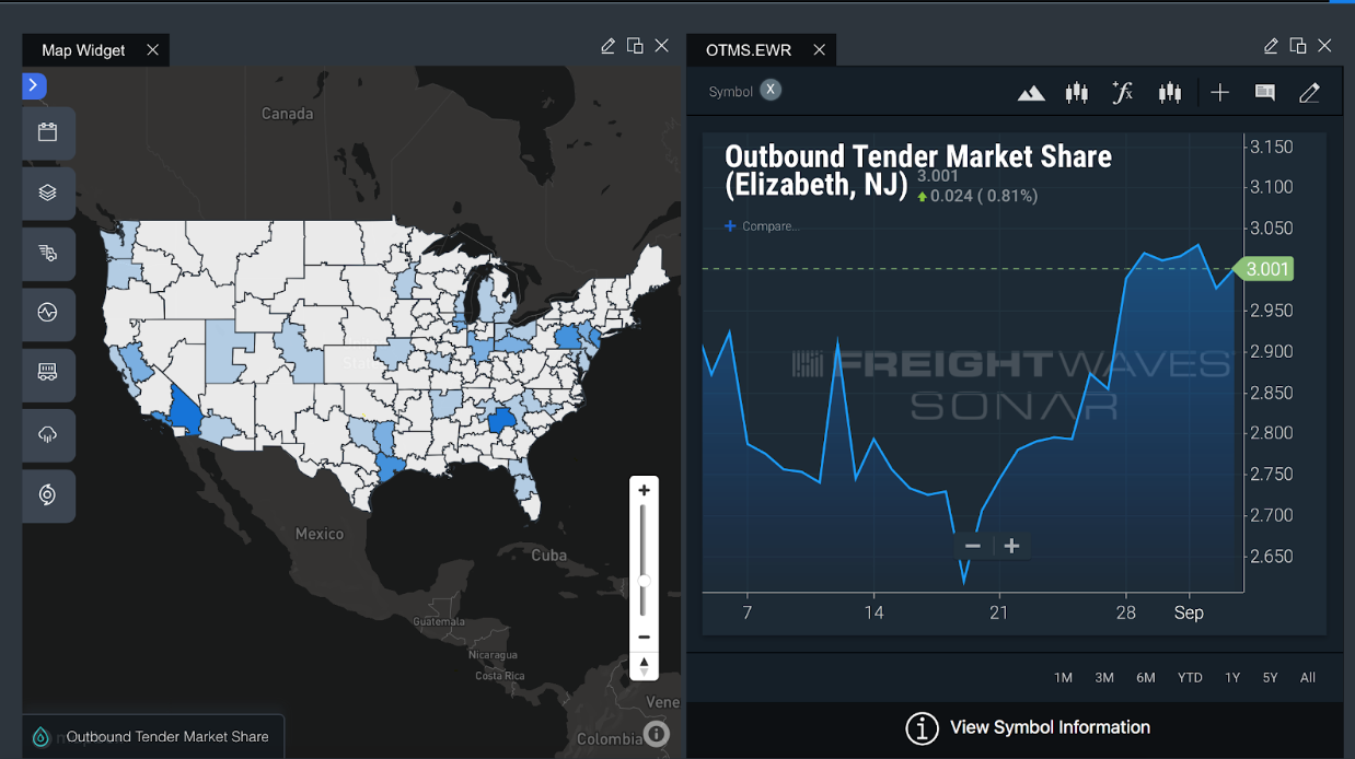 Chart: FreightWaves SONAR