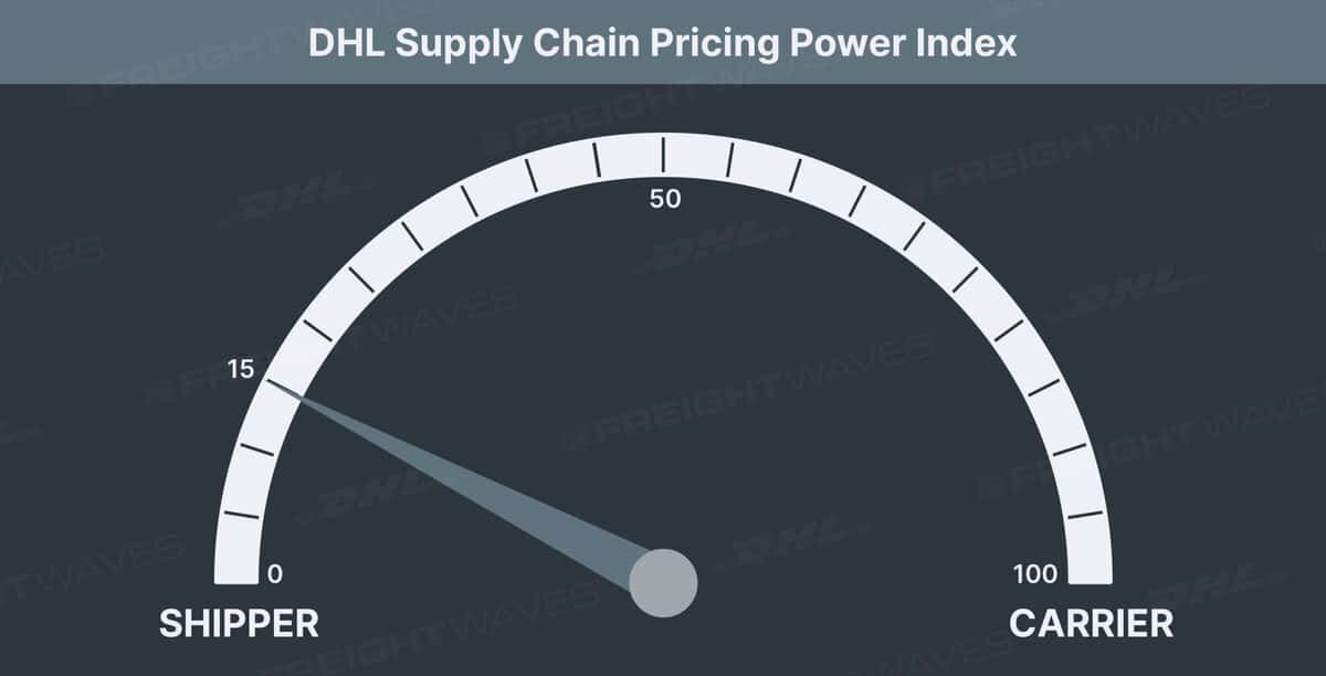 DHL-Pricing-Power-Index-15-1-scaled.jpg