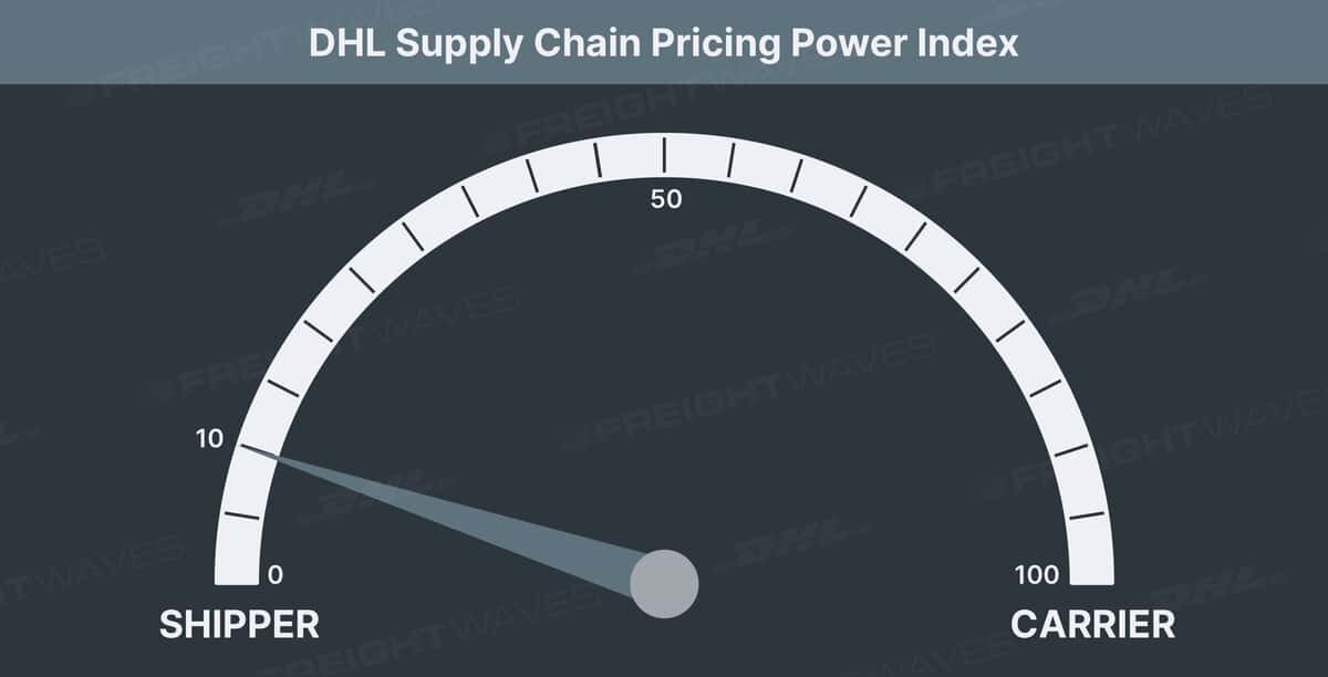 DHL-Pricing-Power-Index-10-2.jpg