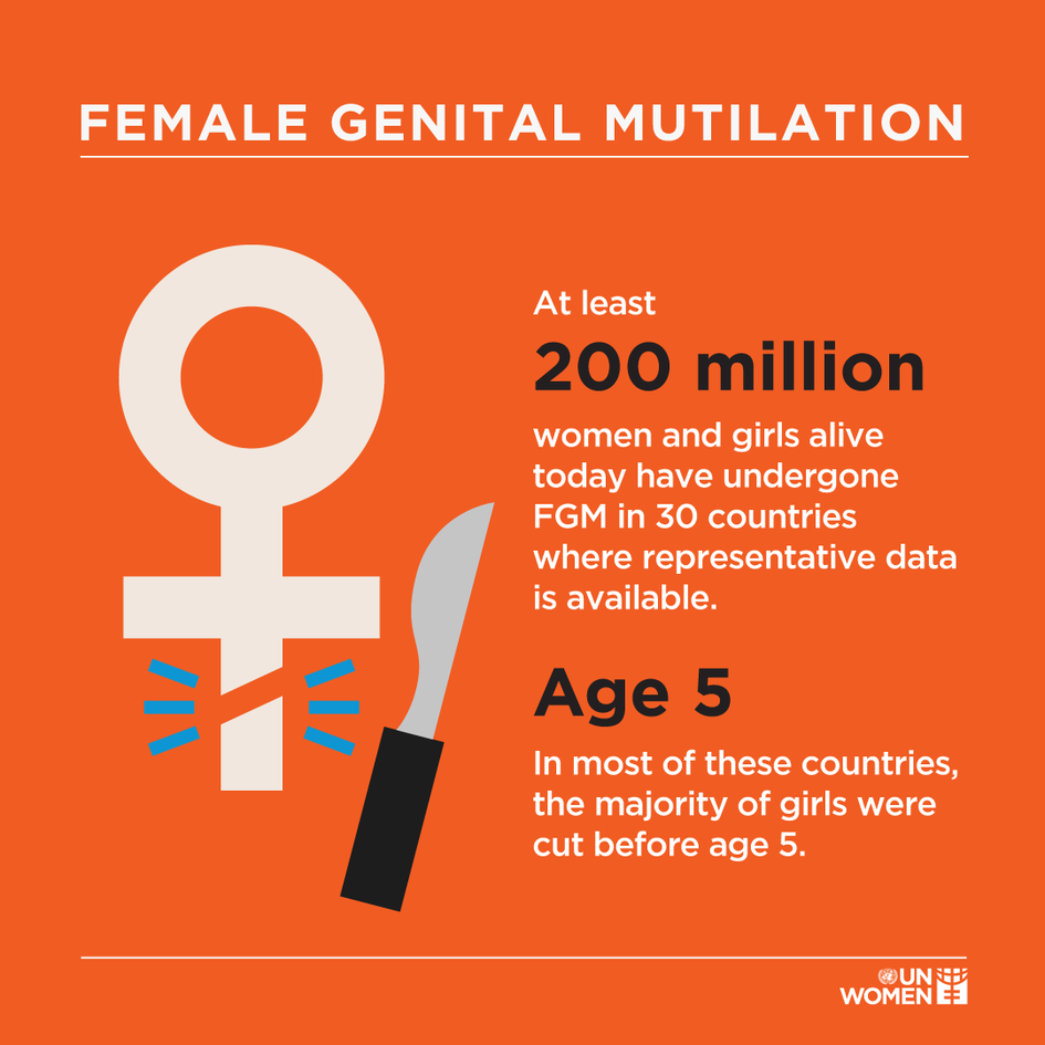 FGM in the Horn of Africa — Women in Islam