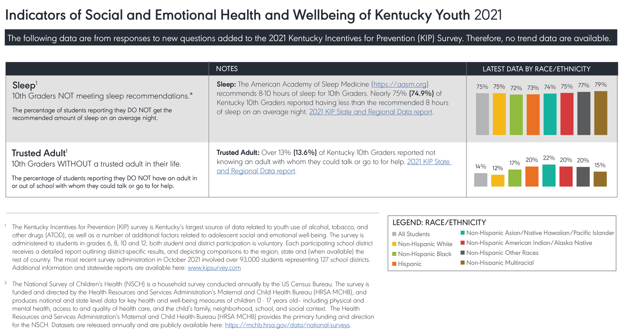 Kentucky Youth Mental Health and Wellbeing — REACH Evaluation