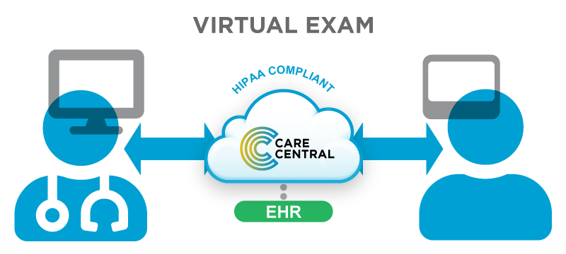care_central_overview_1811-5.jpg