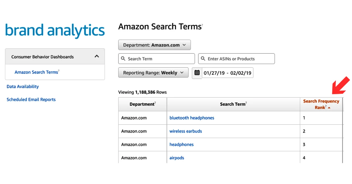 This part of the report shows the popularity of a keyword compared to other popular search terms in the niche.