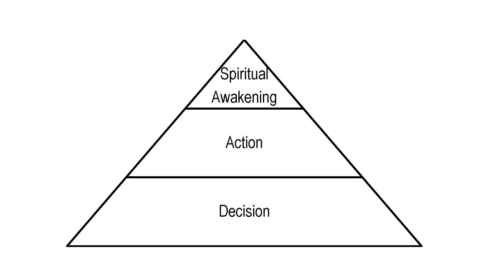 An Unshakable Foundation