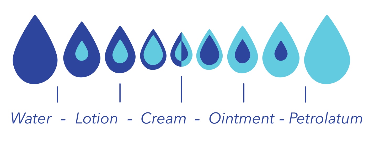Moisturizing-Spectrum-Diagram.jpg