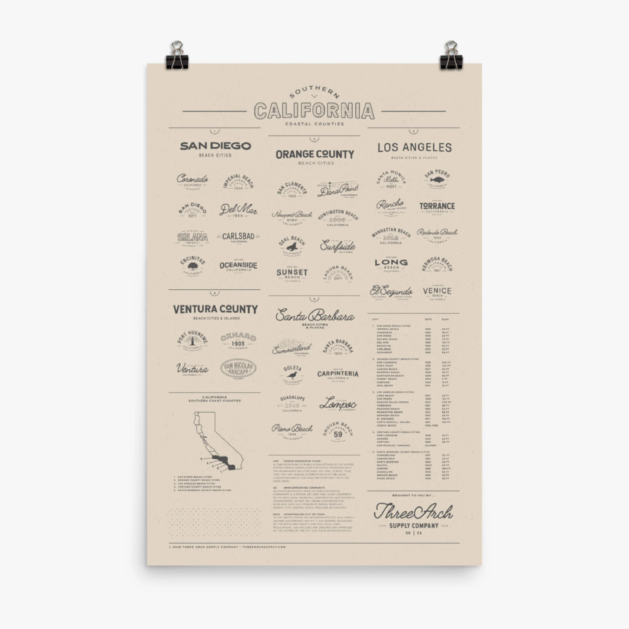 South Coast Print