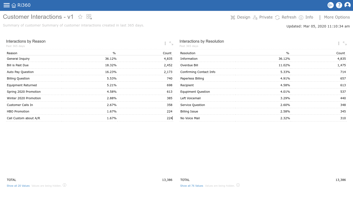 The first iteration provided to The Company by the RI data master. First iterations typically have the fastest turnaround from Neat Data, usually within 1 business day.