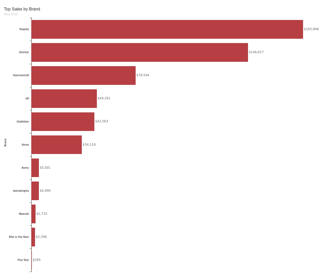 2_Brand_bar_chart.png