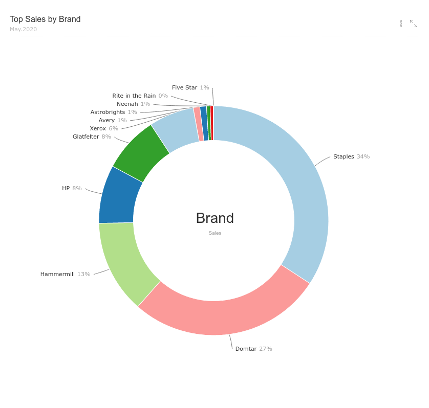 2_Brand_donut_chart.png