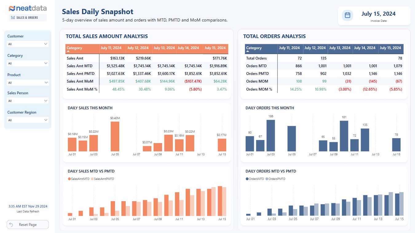 Neat Data - Daily Snapshot.png