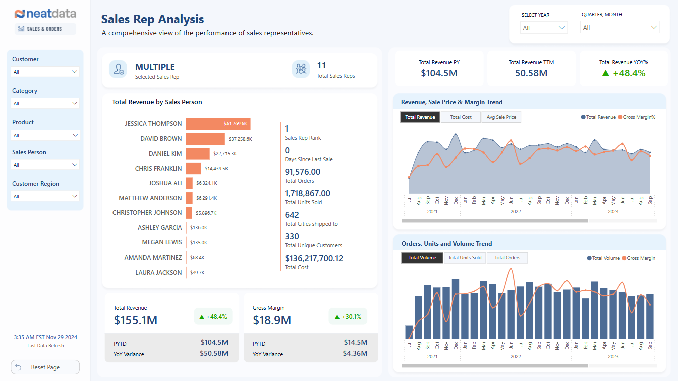 Neat Data - Sales Rep.png