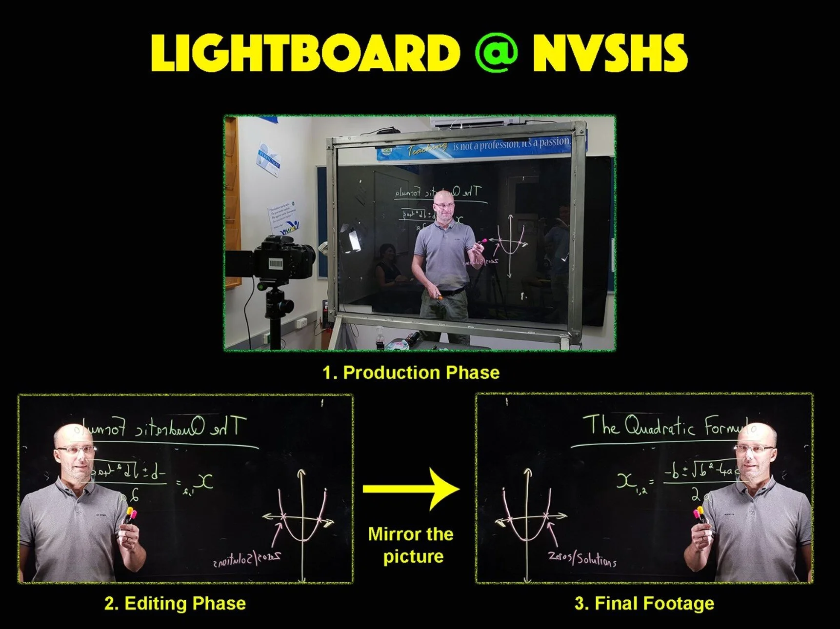 Flipped Learning to Facilitate a Problem Solving Teaching Strategy in the BYOx Classroom