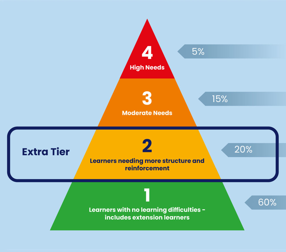 The Link between Wellbeing and Literacy — National Education Summit