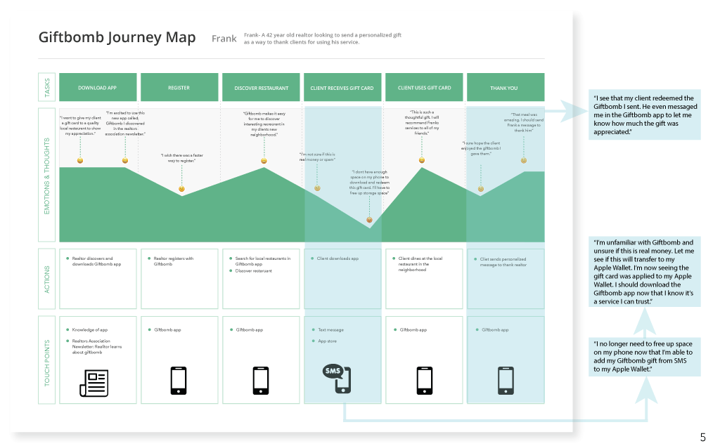 journey-map.gif