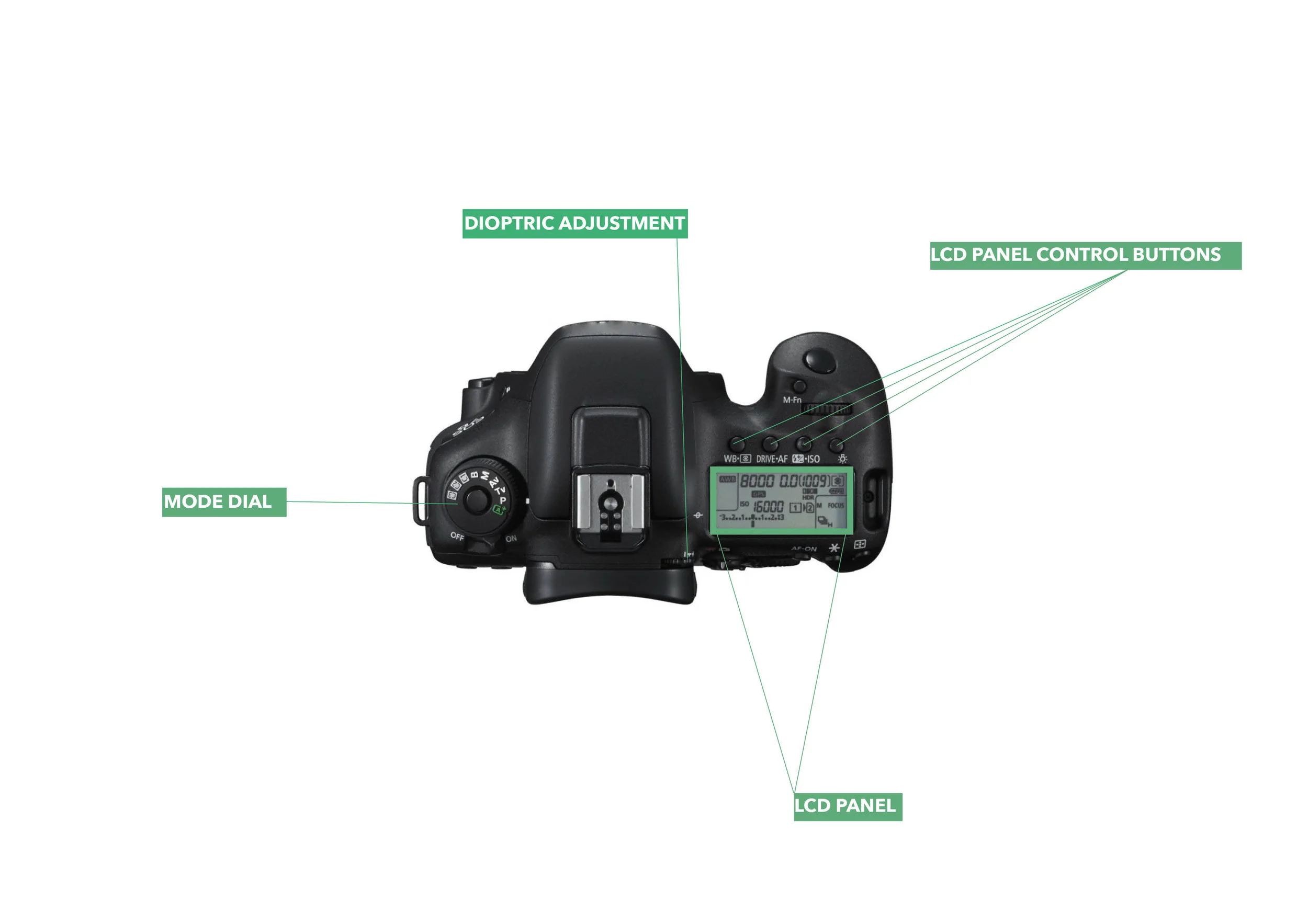 The top view of a DSLR camera