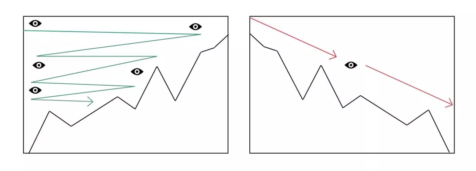 Your eyes are trained to look from left to right.