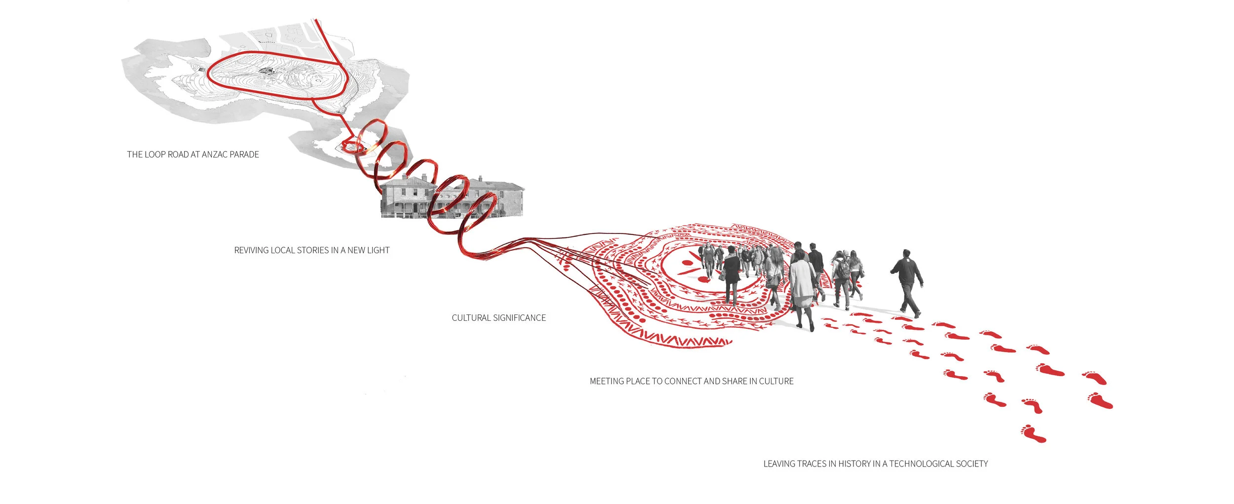 THE LOOP STRATEGY DIAGRAM