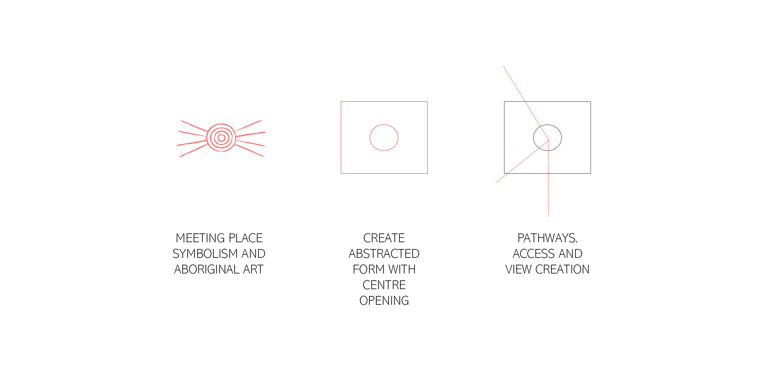 Concept Diagram Circulation.jpg