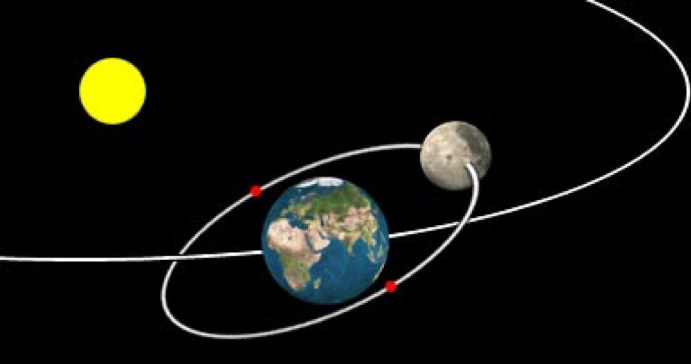 Moon’s Circular Orbit