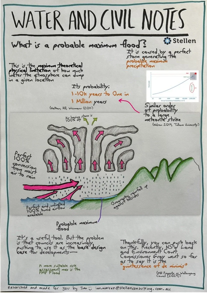 Water and Civil Notes - Probable Maximum Flood.jpg